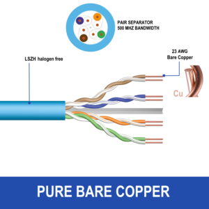 BOBINA CABLES U/UTP RJ45 CAT.6A 305M EWENT LSZH / CARCASA AZUL / CERTIFICADO CPR / CLASE ECA / 10GBIT / RENDIMIENTO 500Mhz / SOPORTA POE / IM1224