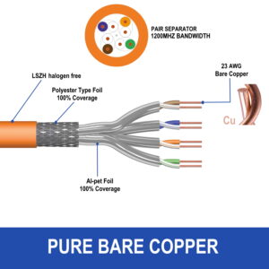 BOBINA CABLES S/FTP RJ45 CAT.7 305M EWENT LSZH / CARCASA NARANJA / CERTIFICADO CPR / CLASE B2CA ECA / 10GBIT / RENDIMIENTO 1200Mhz / SOPORTA POE / IM1228